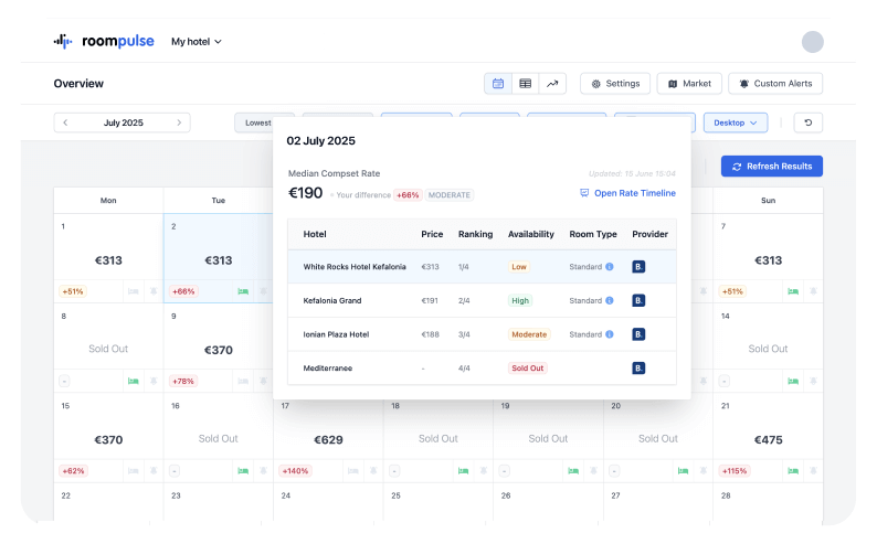 Roompulse pricing decisions view showing dynamic hotel room rates by date and demand level